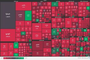 Journée sanglante à la Bourse de Téhéran après 12 jours de guerre : des milliards de rials quittent le marché