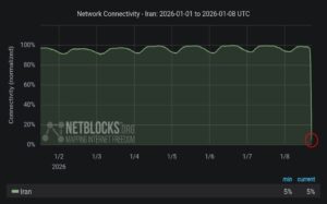 Le régime iranien impose des coupures et des perturbations généralisées d'Internet en pleine révolte nationale